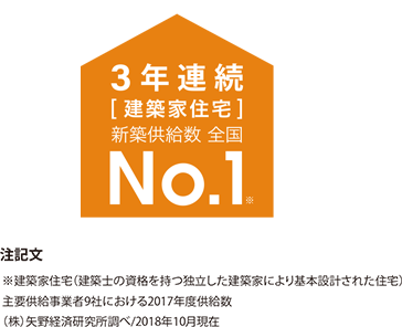2017年度 建築家住宅 供給戸数全国No.1