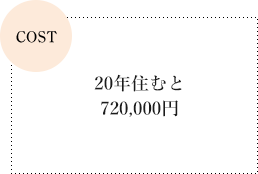 20年住むと720,000円